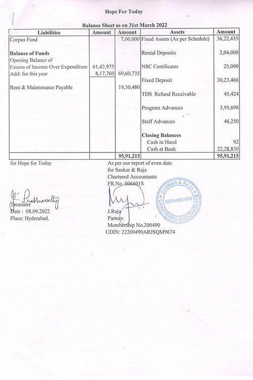 Balance Sheet 2022