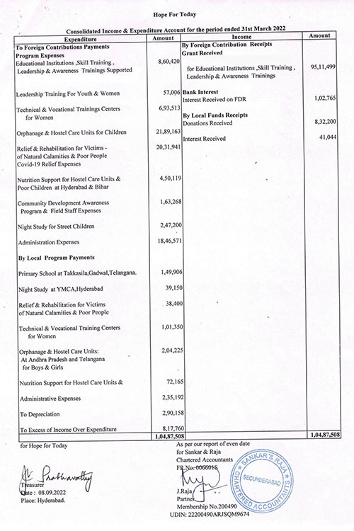 Expenditure 2022