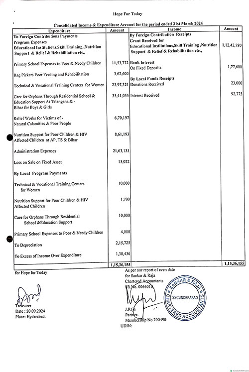 Expenditure 2024
